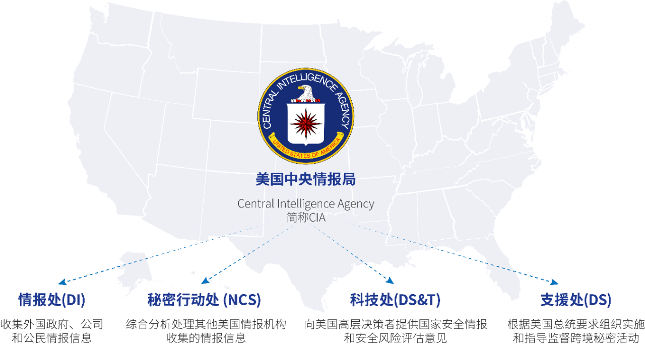 “黑客帝国”调查报告——美国中央情报局（CIA）（之一）